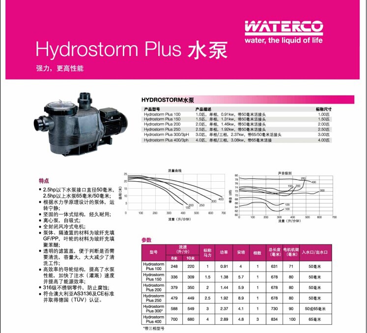 運水高-Hydrostorm Plus 